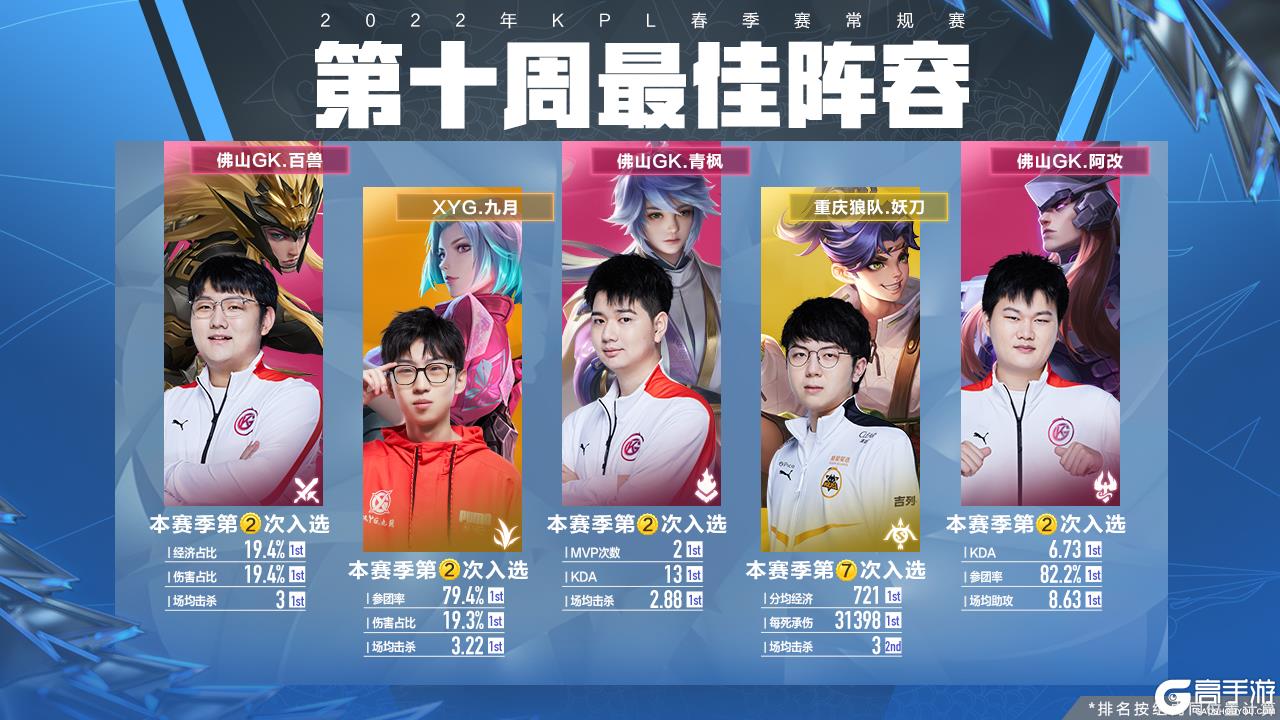 了一个反思