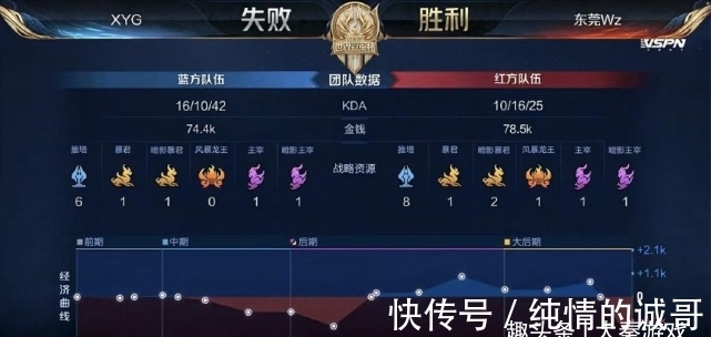 的观众和媒