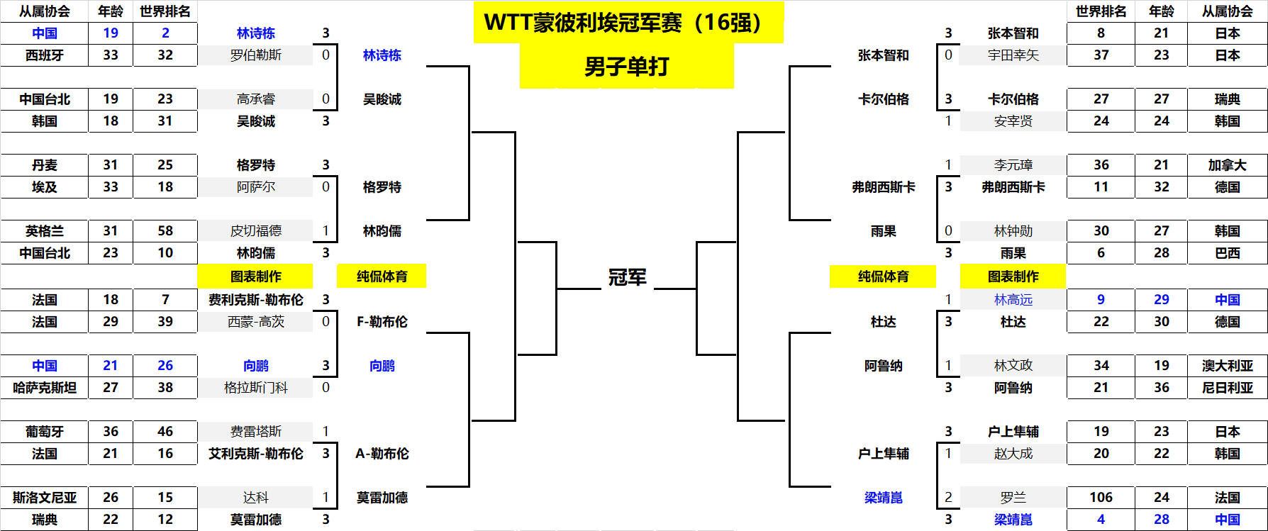 他的成功 他的成功