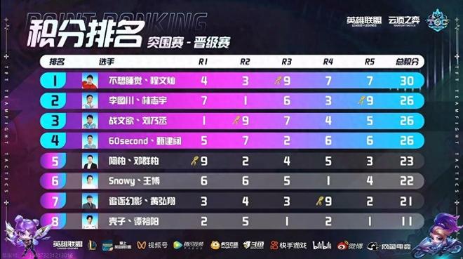 利物浦本赛 利物浦本赛